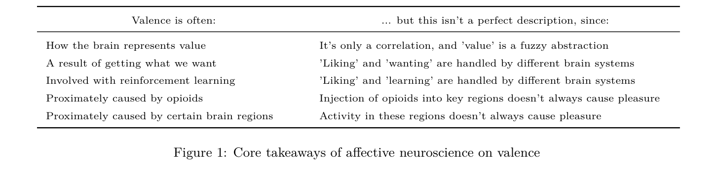 Figure 1: Core takeaways of affective neuroscience on valence.