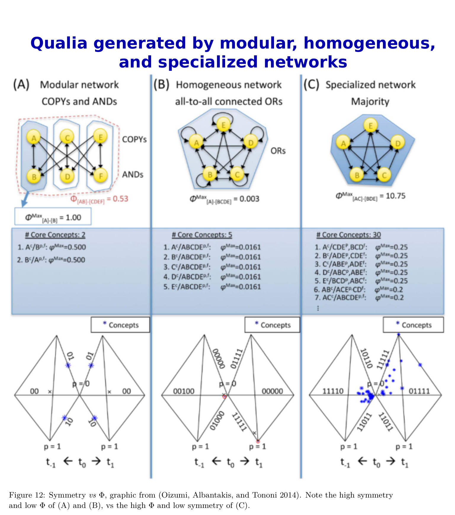 Figure 12: Symmetry vs Phi.