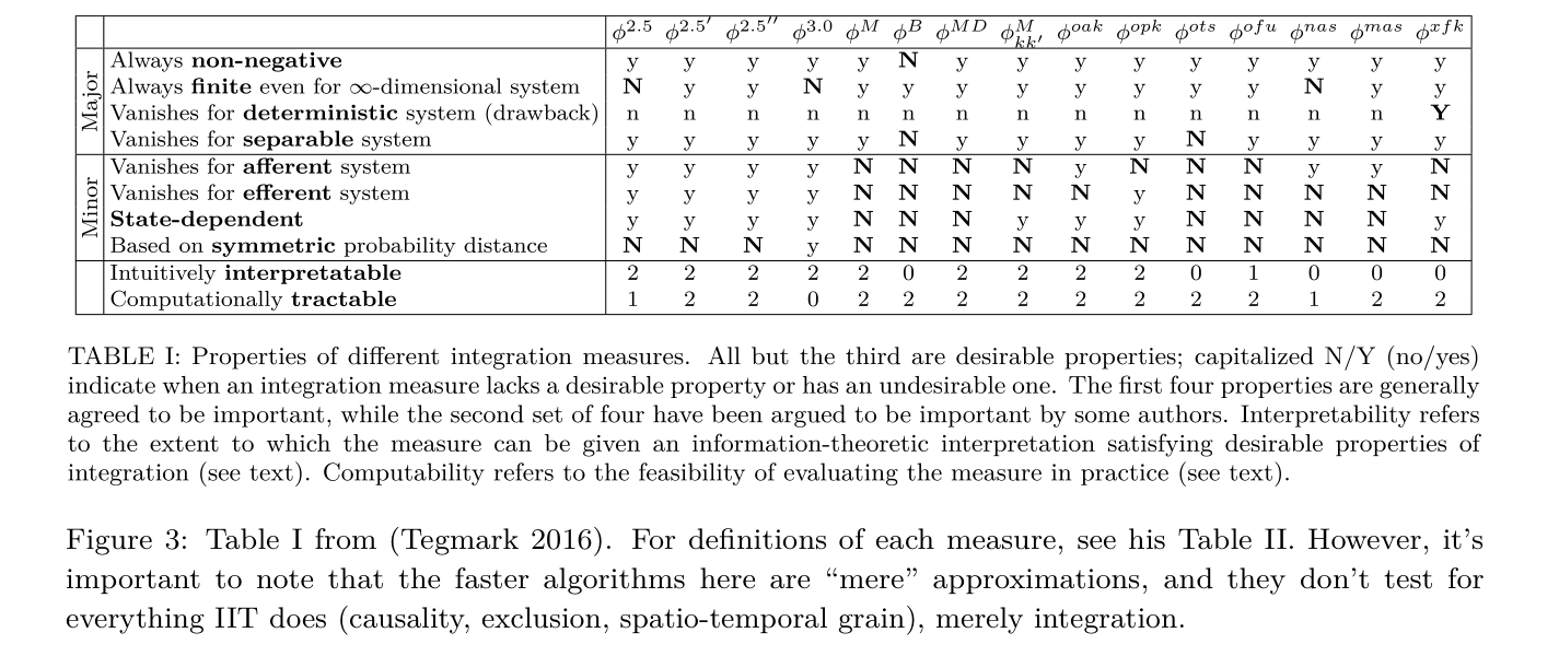 Figure 3: Table I from Tegmark 2016.