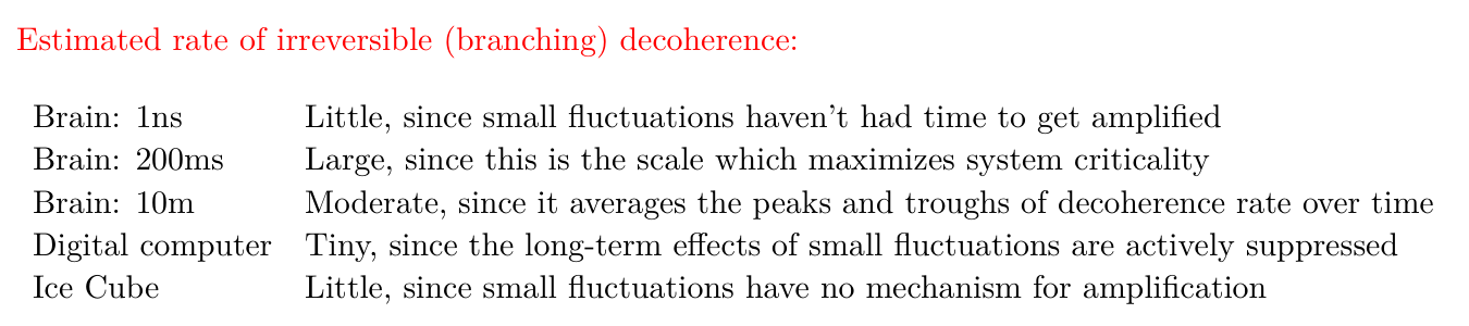 Appendix E table: estimated rate of irreversible branching decoherence.
