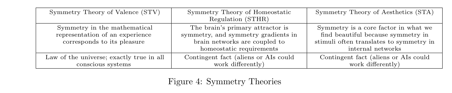 Figure 4: Symmetry Theories.