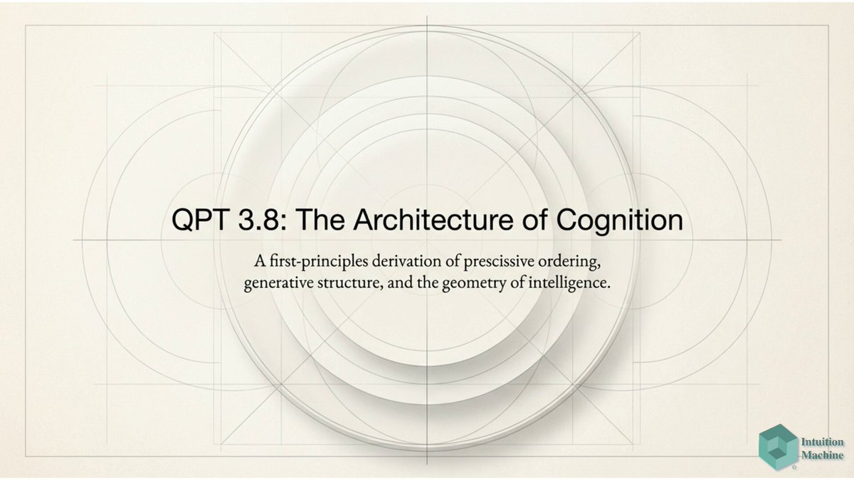 Image text:
QPT 3.8: The Architecture of Cognition
A first-principles derivation of prescissive ordering,
generative structure, and the geometry of intelligence.
Intuition
Machine