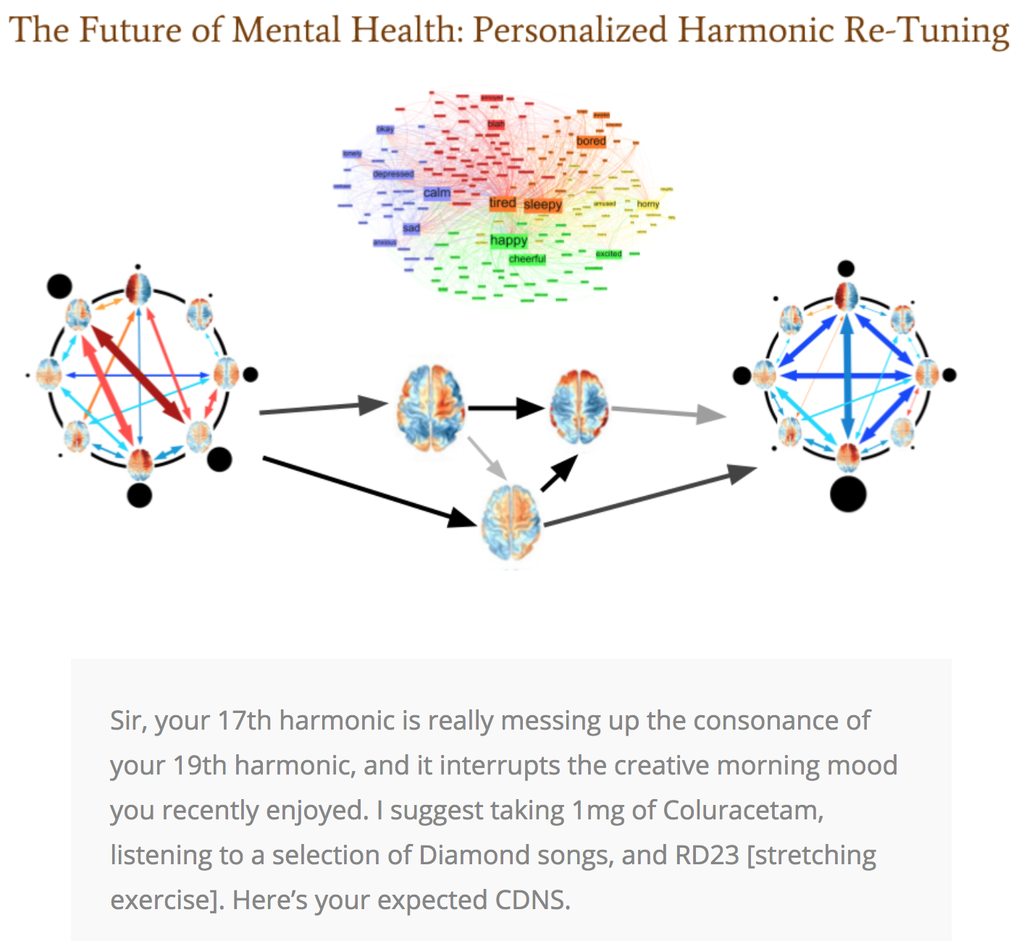 Using CSHW (Atasoy et al. 2016) + CDNS (Gomez Emilsson 2017) + STV (Johnson 2016) to adjust brain activity to a more pleasant state. Image credit: Andrés Gomez Emilsson.